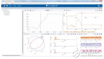 NI助力杜克能源 基于IIoT和大数据分析的30个工厂机器预测性维护实践