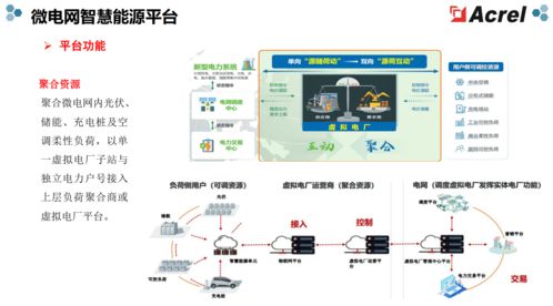 山东源网荷储试点申报指南 EMS 3.0一键生成合规数据包与大数据信息处理服务