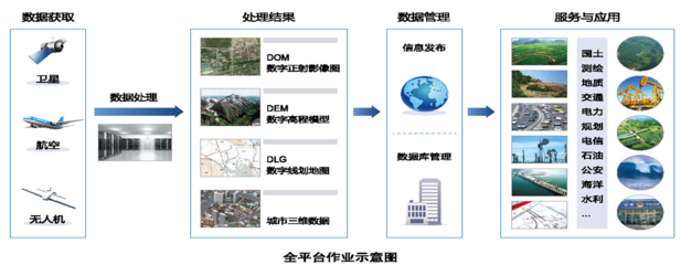 华浩超算技术引领地理信息大数据时代 赋能大数据信息处理服务