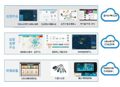 北京垃圾分类新规落实年 盈创回收引领循环产业风向
