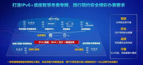 北京联通冬奥数据专网荣获首届IPv6技术应用创新大赛一等奖，引领大数据服务新时代