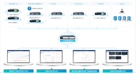 大数据信息处理服务 驱动企业数字化转型的智能引擎