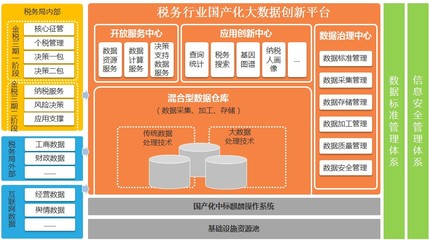 透过云海看税务 河南地税在大数据时代的变革与创新