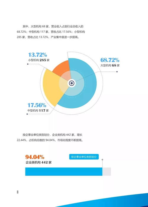 一图看懂2017年我国认证认可检验检测服务业发展情况——大数据信息处理服务视角
