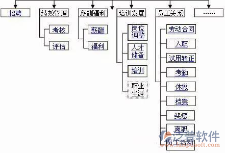 大数据信息处理服务 如何利用泛普软件优化企业ERP培训